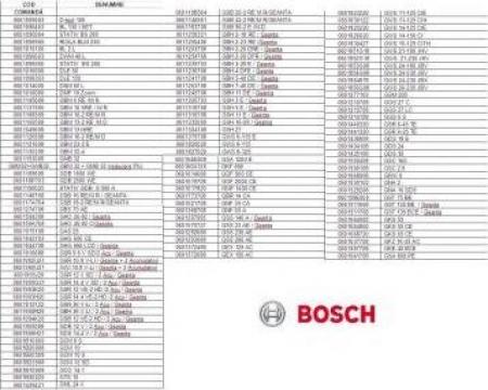 Utilaje pentru Constructii Bosch de la IDM Dinamic Srl