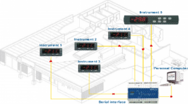 Sistem automatizare si control procese industriale de la Daret Tehno Srl