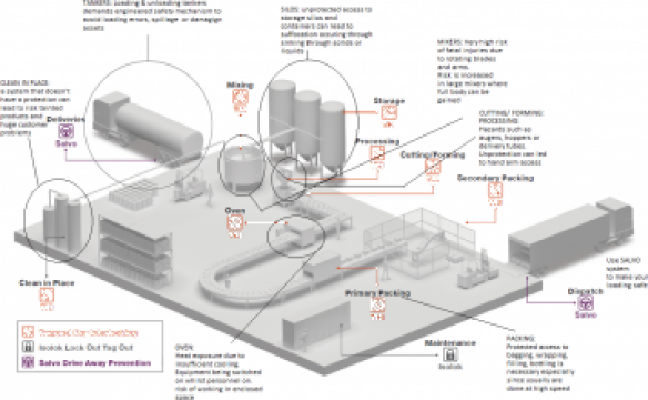 Sisteme interlocking de la Industrial Fluid Srl