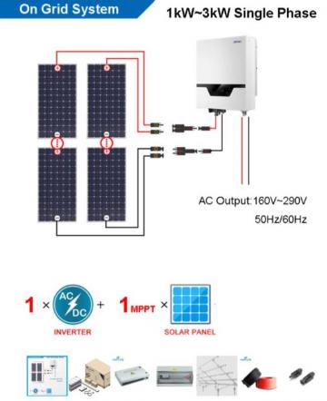 Panou solar 3 kW de la Lucky Store Solution SRL