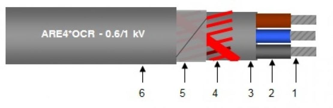 Cablu LI cu TT, 220 kV - AUE4*OCR-0,6/1 kV ARE4*OCR-0,6/1 kV
