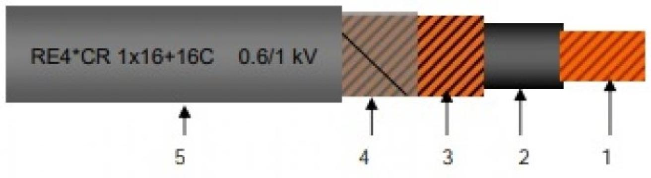 Cablu LI cu TT, 220 kV - UE4*CR-0,6/1 kV RE4*CR-0,6/1 kV de la Cabluri.ro